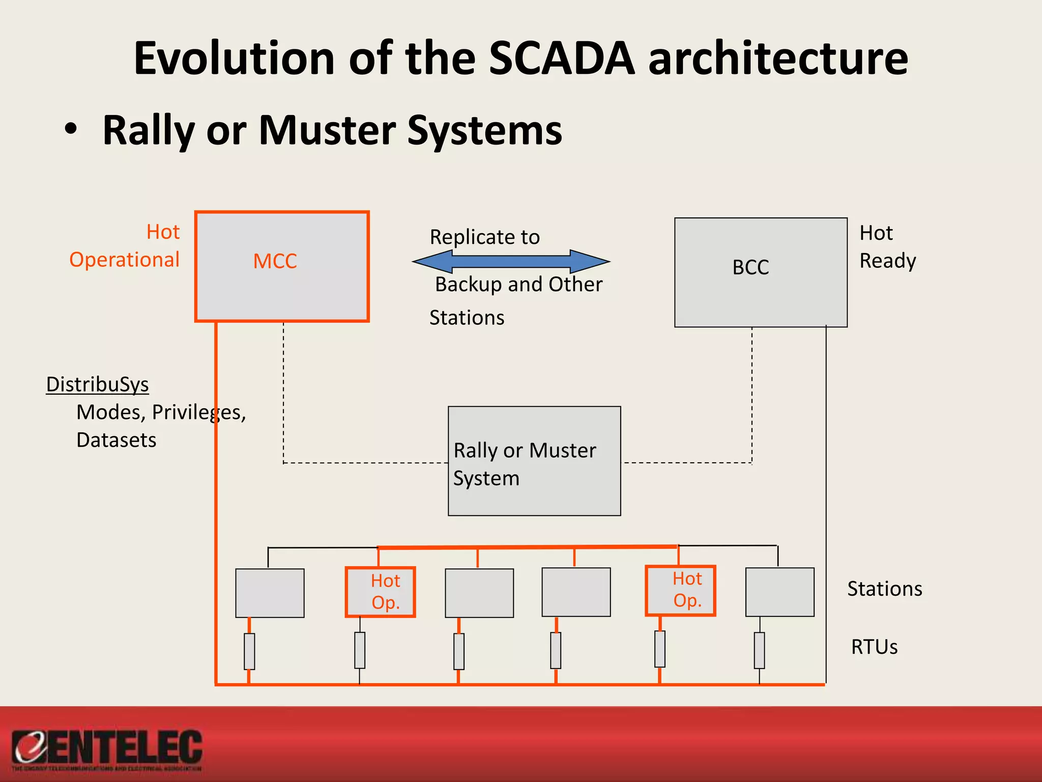 Evolution of the SCADA architecture
• Rally or Muster Systems
RTUs
DistribuSys
Modes, Privileges,
Datasets
MCC BCC
Stations
Hot
Operational
Hot
Ready
Hot
Op.
Hot
Op.
Replicate to
Backup and Other
Stations
Rally or Muster
System
 