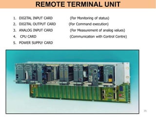Scada Sd Card SCADA only for the advance version of the module | PPTX