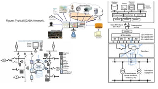 SCADA Overview to select the proper powe | PPTX
