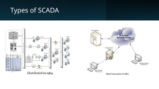 Scada Triangle SCADA Overview to select the proper powe | PPTX
