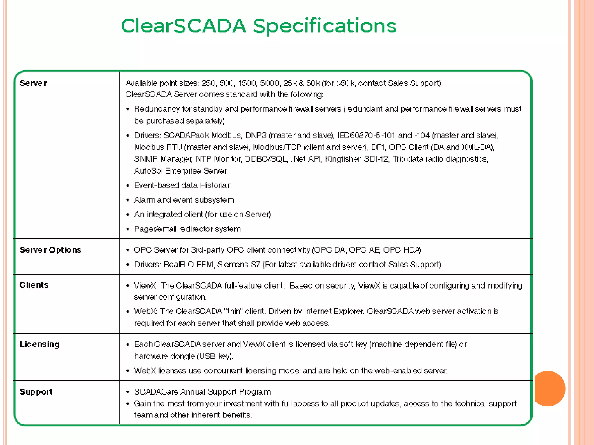 SCADA packages for Power Distribution Utilities | PPTX