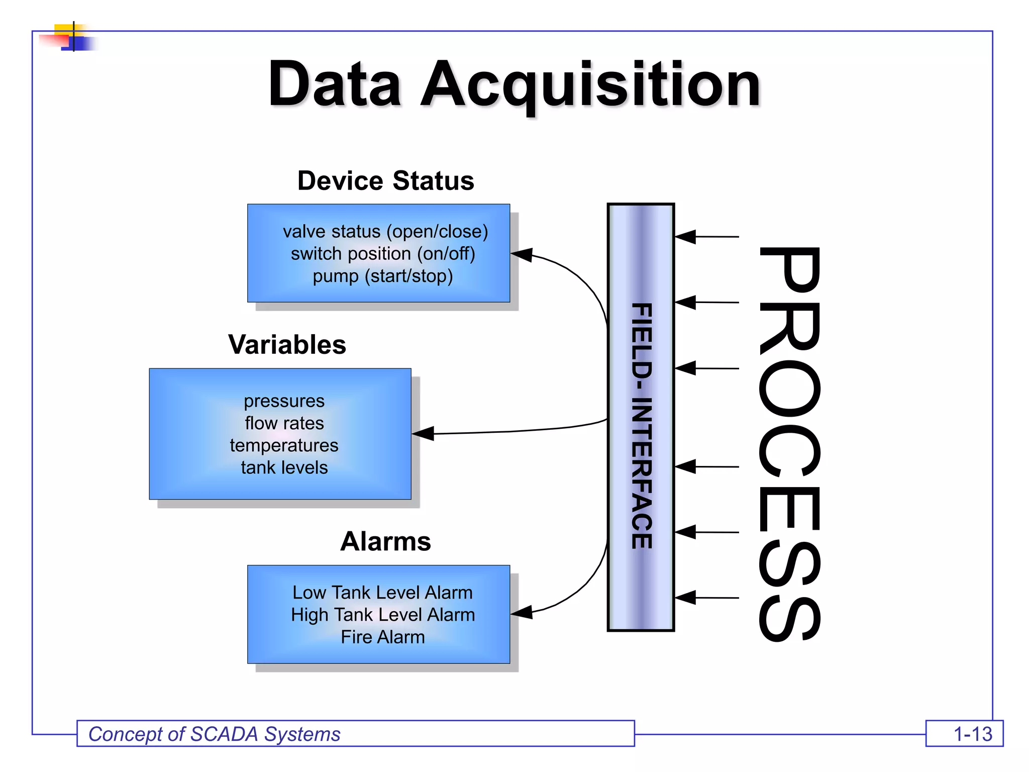 SCADA PPT.pdf