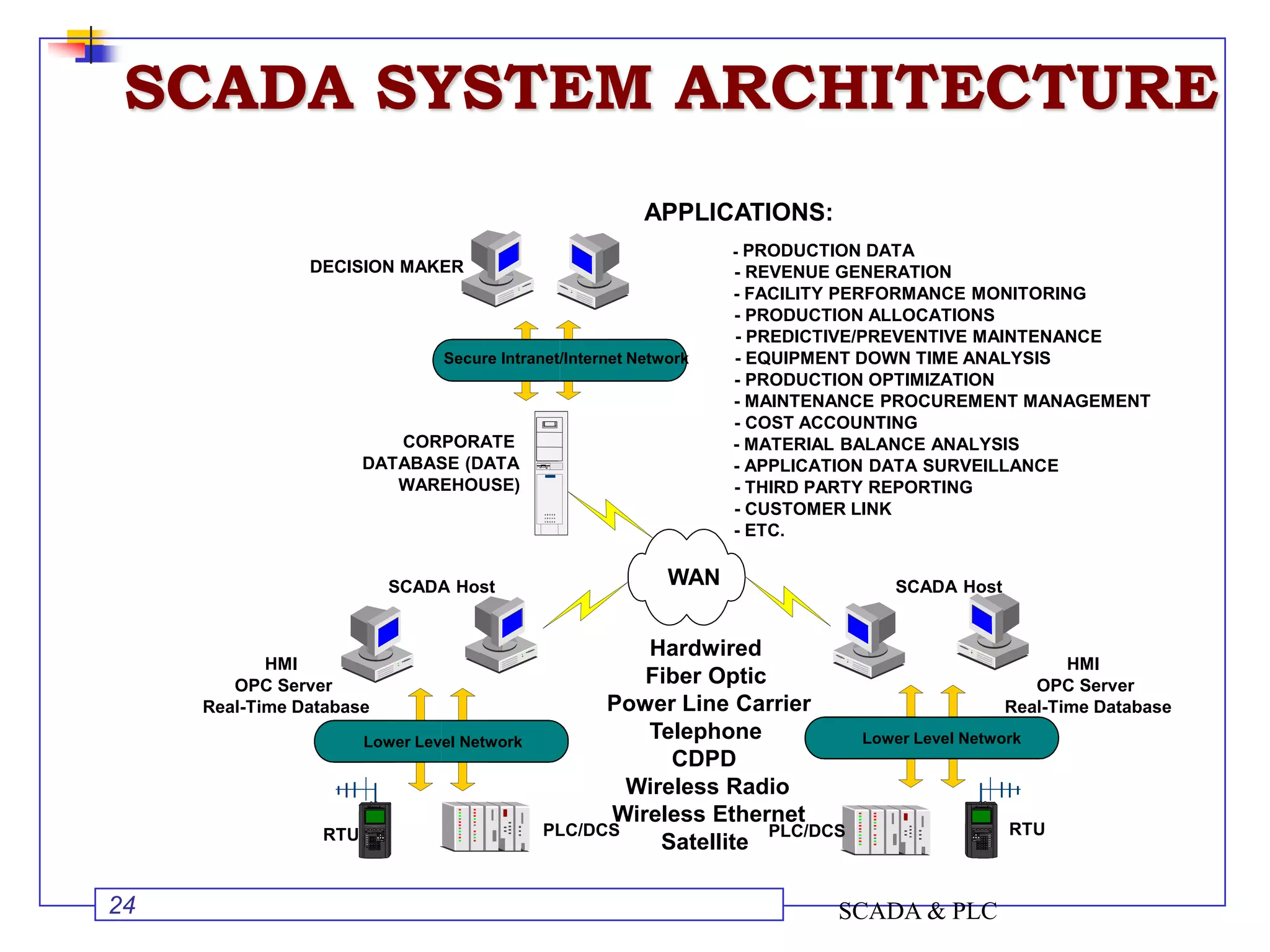 SCADA PPT.pdf