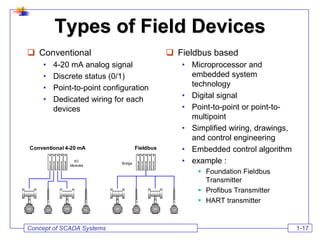 Example Scada Points List SCADA PPT.pdf