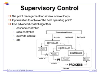 Scada Control Point SCADA PPT.pdf