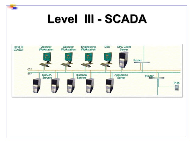 SCADA PPT.pdf