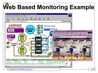 Scada Monitering System.pdf SCADA PPT.pdf