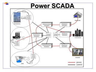 Scada Powerpoint SCADA PPT.pdf