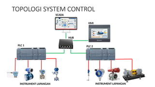 BASIC SCADA for automation electrical by ICS.pptx