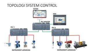 BASIC SCADA for automation electrical by ICS.pptx