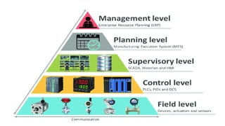 Scada Basic Code BASIC SCADA for automation electrical by ICS.pptx