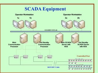 Terminal Server Scada Scada presentation | PPT