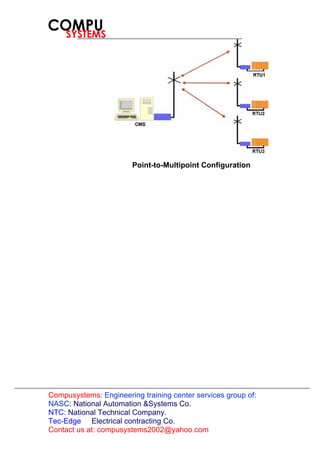 Compusystems:
Contact us at: compusystems2002@yahoo.com
Engineering training center services group of:
NASC: National Automation &Systems Co.
NTC: National Technical Company.
Tec-Edge Electrical contracting Co.
Point-to-Multipoint Configuration
 