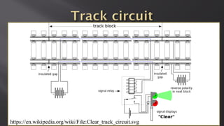 https://en.wikipedia.org/wiki/File:Clear_track_circuit.svg
 