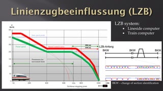 Static speed profile
Speed control curve
Fictitious stopping point
Preset speed
Permission for
movement limit
BKW – change of section identification
LZB system:
 Lineside computer
 Train computer
 
