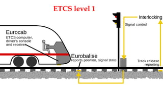 ETCS level 1
 