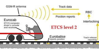 ETCS level 2
 
