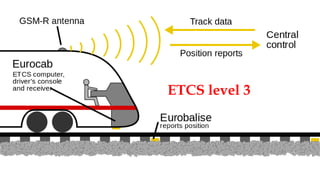 ETCS level 3
 