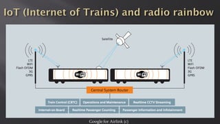 Google for Airlink (c)
 
