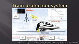 Model-Based Approaches for Railway Safety, Reliability and Security: The Experience of Ansaldo STS
 
