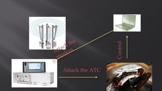 Control
Attack the ATC
 
