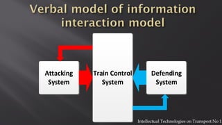 Attacking
System
Train Control
System
Defending
System
Intellectual Technologies on Transport No 1
 