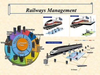 Railways Management 
 