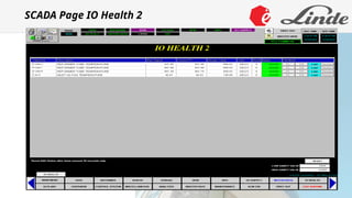 SCADA SMART IO Health Monitoring System.pptx