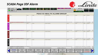 SCADA SMART IO Health Monitoring System.pptx