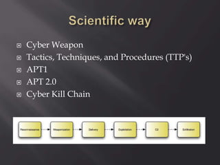  Cyber Weapon
 Tactics, Techniques, and Procedures (TTP's)
 APT1
 APT 2.0
 Cyber Kill Chain
 