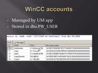 • Managed by UM app
• Stored in dbo.PW_USER
 