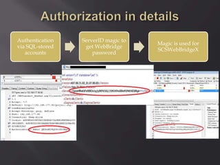 Authentication
via SQL-stored
accounts
ServerID magic to
get WebBridge
password
Magic is used for
SCSWebBridgeX
 
