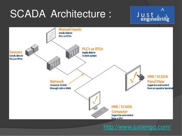 SCADA System | Architecture | Just Engineering in Pune