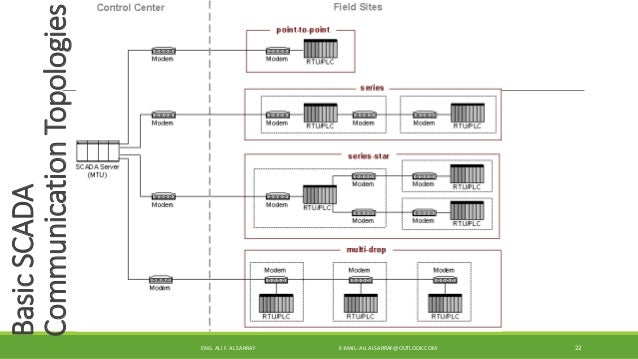Scada phd thesis