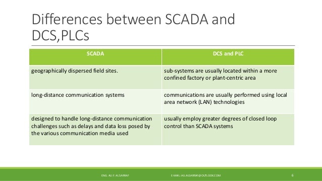 Scada system ( Overview )