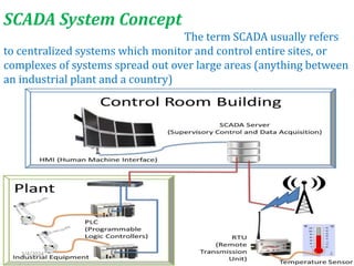 SCADA_SYSTEM in industrial automation .pptx