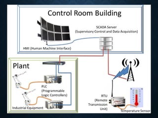 Supervisory Control and Data Acquisition | PPT