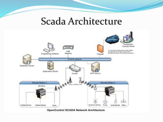 Scada Architecture
 