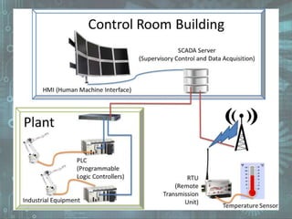 Scada systems automating electrical distribution | PPT