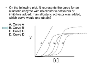 • On the following plot, N represents the curve for an 
allosteric enzyme with no allosteric activators or 
inhibitors added. If an allosteric activator was added, 
which curve would one obtain? 
A. Curve A 
B. Curve B 
C. Curve C 
D. Curve D 
 