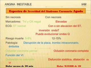 Sin necrosis Con necrosis
Marcadores: TnI y CK negat Elevadas
ECG: ST normal Con o sin elevacion del ST,
inversión ondaT
Puede evolucionar ondas Q
Riesgo muerte: 5-8% 12-15%
Patología: Disrupción de la placa, trombo intracoronario,
émbolos
Oclusión coronaria parcial Oclusión coronaria completa
Función del VI:
Disfunción no valorable Disfunción sistólica, dilatación de
VI
Dolor menos de 20 min Dolor MAYOR de 20
Espectro deEspectro de Severidad del Síndrome CoronarioSeveridad del Síndrome Coronario AgudoAgudo
 