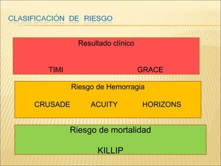 Resultado clínico
TIMI GRACE
Riesgo de Hemorragia
CRUSADE ACUITY HORIZONS
Riesgo de mortalidad
KILLIP
 