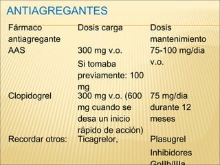 ANTIAGREGANTES
Fármaco
antiagregante
Dosis carga Dosis
mantenimiento
AAS 300 mg v.o.
Si tomaba
previamente: 100
mg
75-100 mg/dia
v.o.
Clopidogrel 300 mg v.o. (600
mg cuando se
desa un inicio
rápido de acción)
75 mg/dia
durante 12
meses
Recordar otros: Ticagrelor, Plasugrel
Inhibidores
 