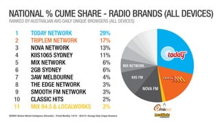SCA Digital - April 2014 Ratings