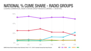 SCA Digital - April 2014 Ratings