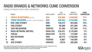 SCA Digital - April 2014 Ratings