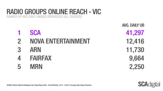 SCA Digital - April 2014 Ratings