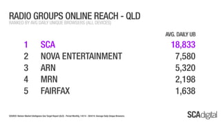 SCA Digital - April 2014 Ratings