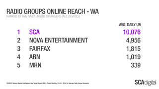 SCA Digital - April 2014 Ratings