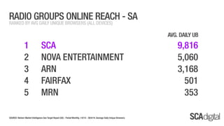SCA Digital - April 2014 Ratings